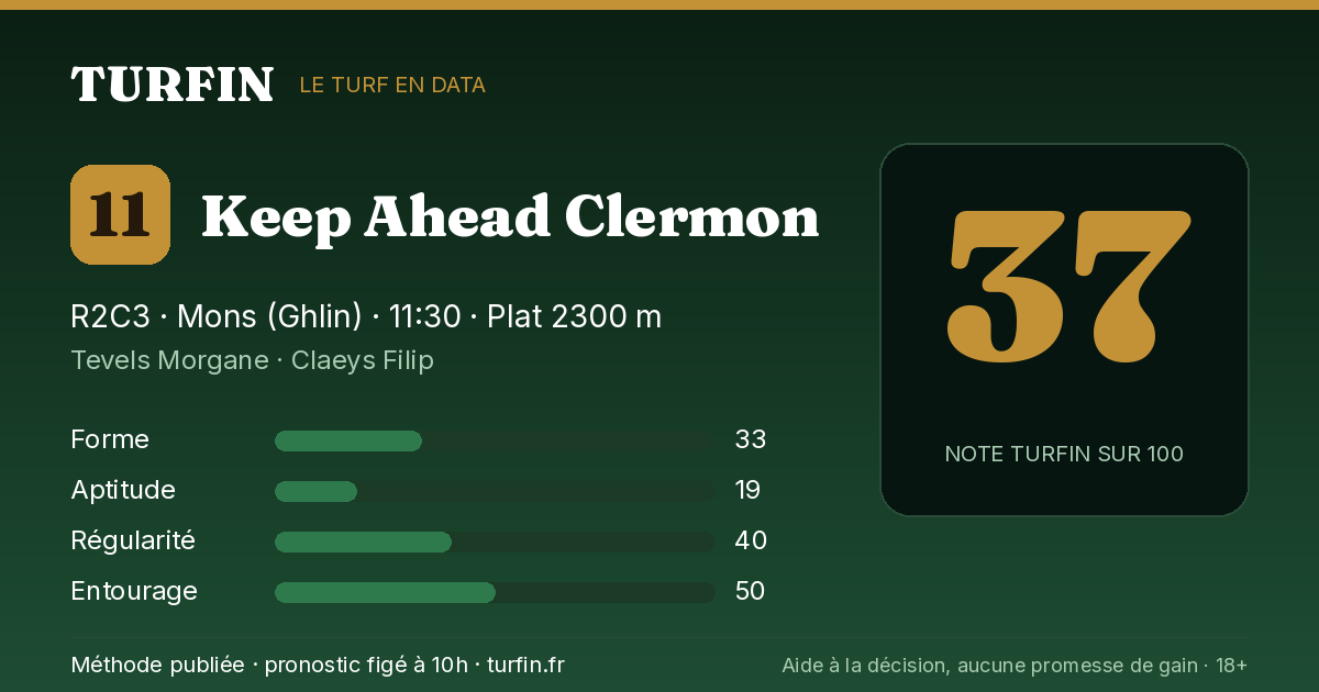 Keep Ahead Clermon, noté 37 sur 100 par Turfin
