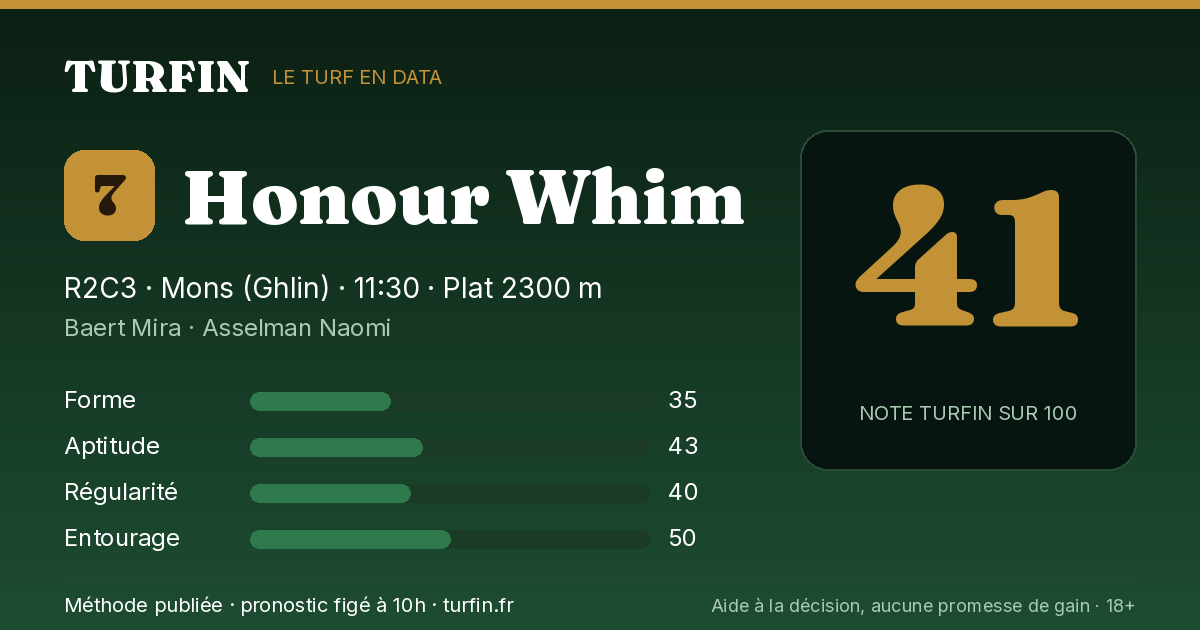 Honour Whim, noté 41 sur 100 par Turfin