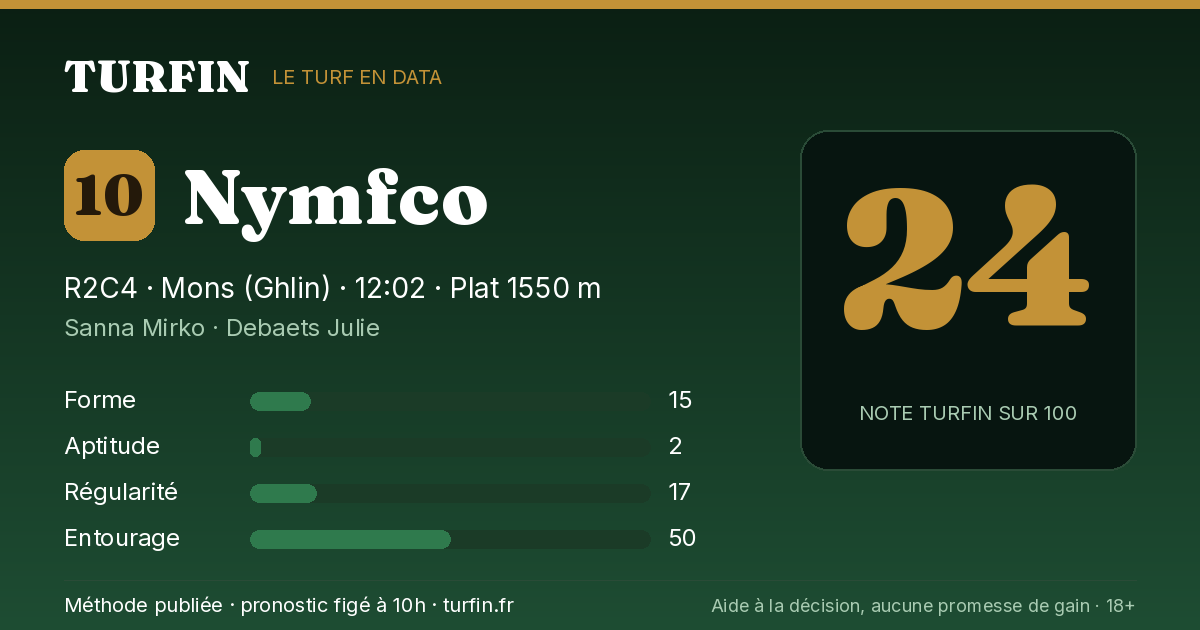 Nymfco, noté 24 sur 100 par Turfin