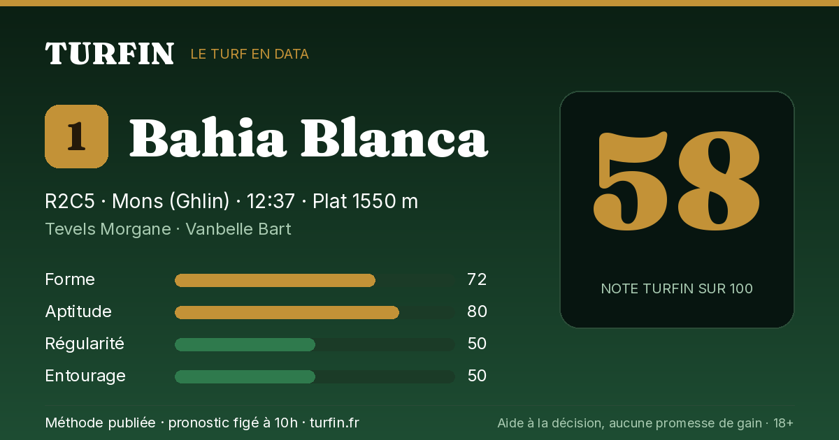 Bahia Blanca, noté 58 sur 100 par Turfin