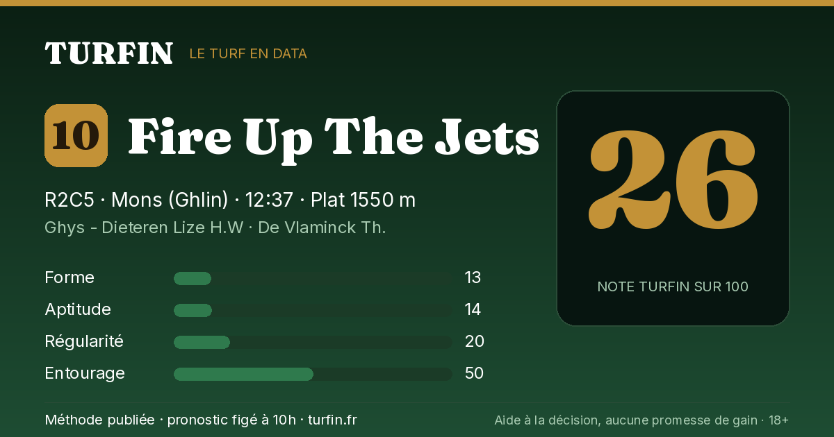 Fire Up The Jets, noté 26 sur 100 par Turfin