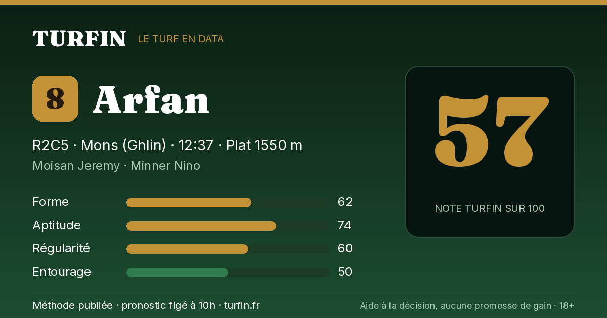 Arfan, noté 57 sur 100 par Turfin