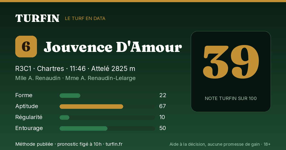 Jouvence D'Amour, noté 39 sur 100 par Turfin