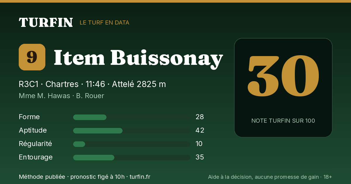 Item Buissonay, noté 30 sur 100 par Turfin