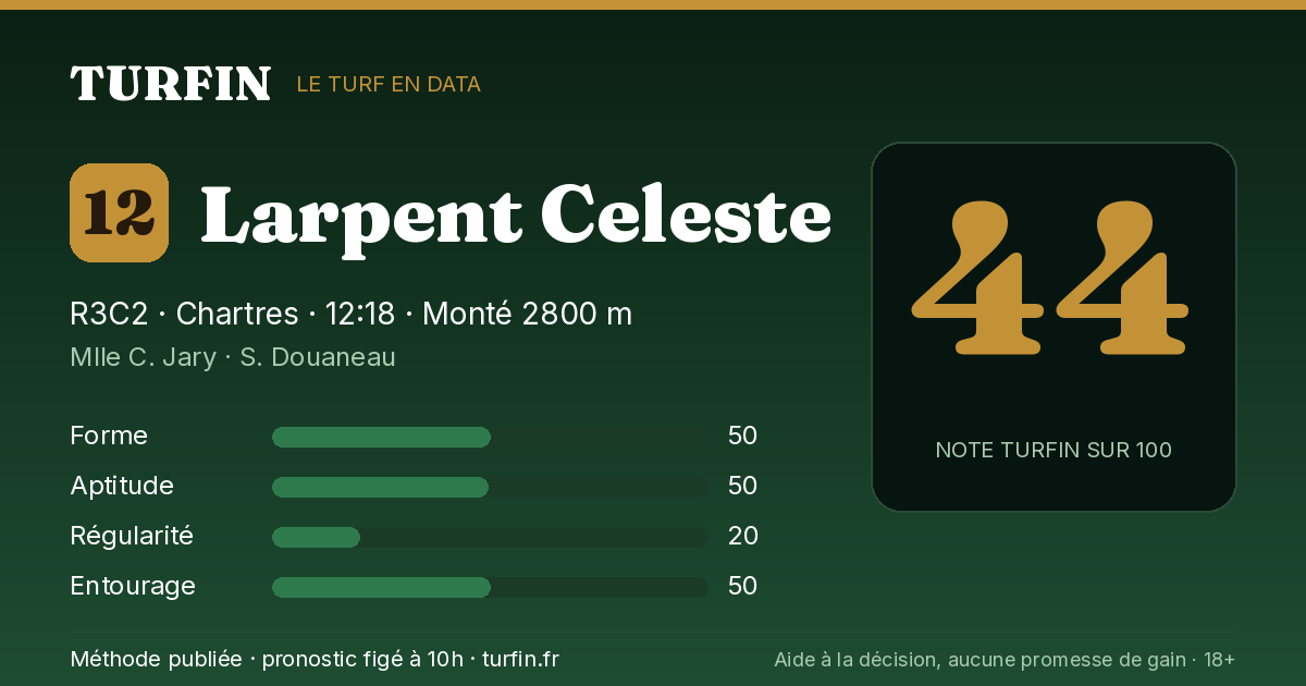Larpent Celeste, noté 44 sur 100 par Turfin