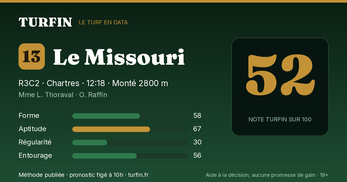 Le Missouri, noté 52 sur 100 par Turfin