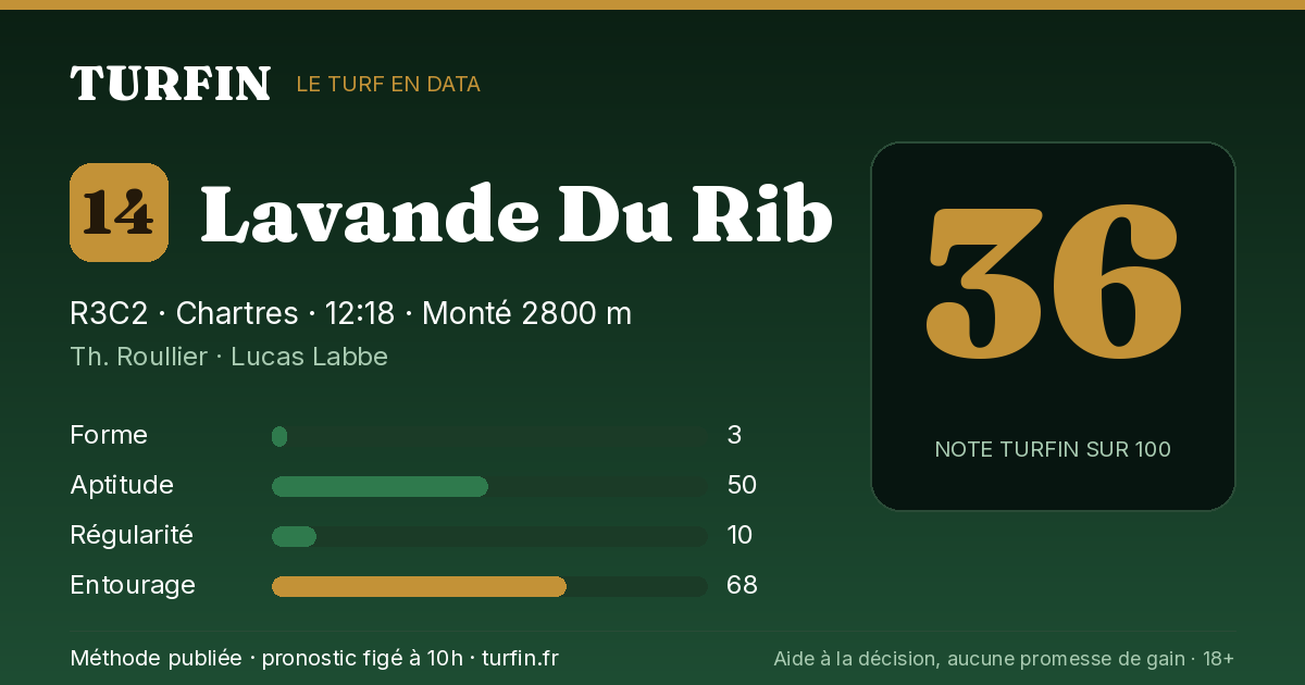 Lavande Du Rib, noté 36 sur 100 par Turfin