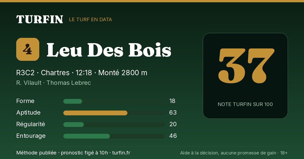 Leu Des Bois, noté 37 sur 100 par Turfin