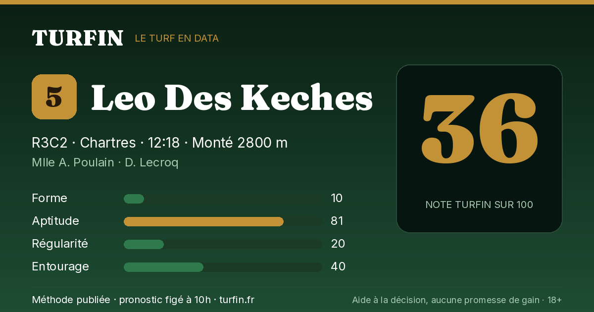 Leo Des Keches, noté 36 sur 100 par Turfin