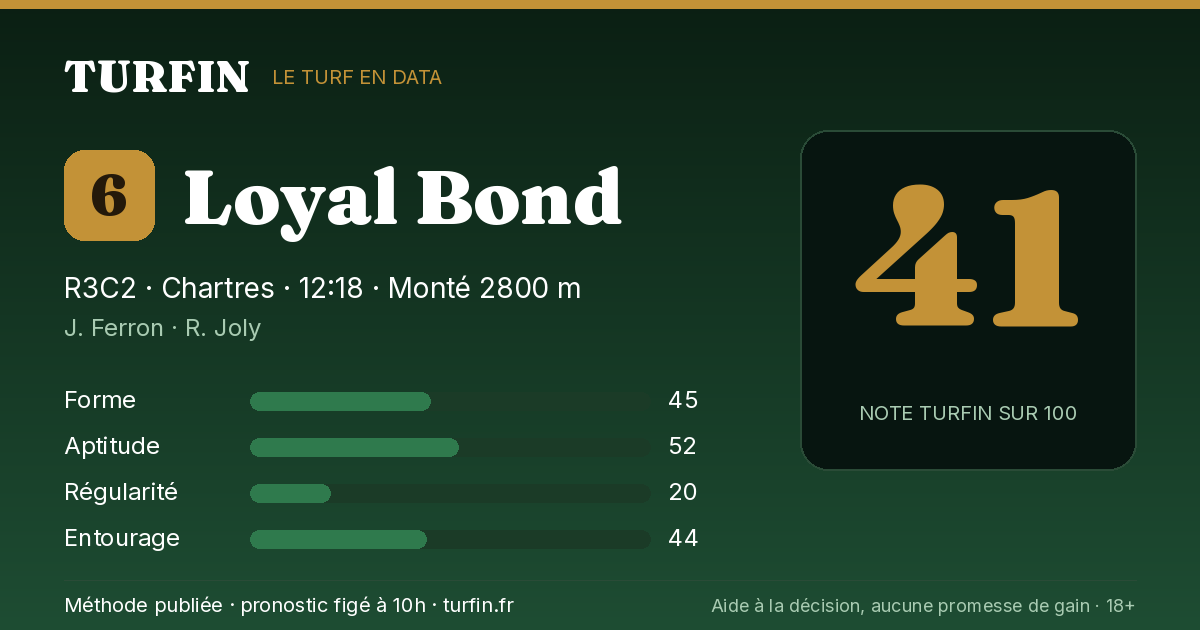 Loyal Bond, noté 41 sur 100 par Turfin