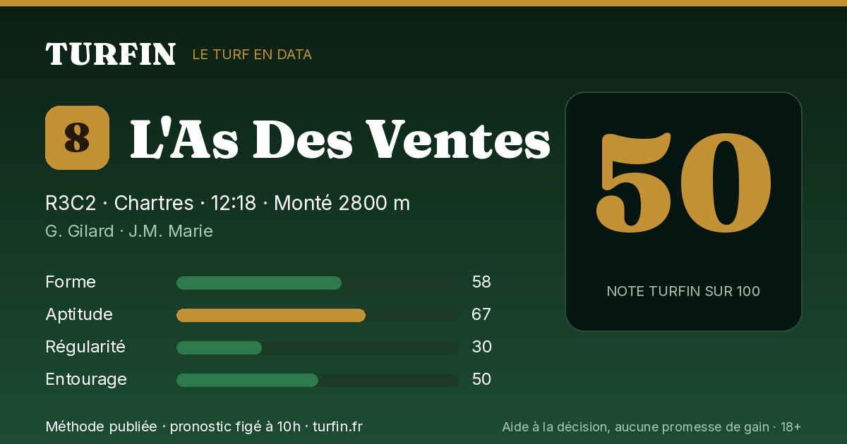 L'As Des Ventes, noté 50 sur 100 par Turfin