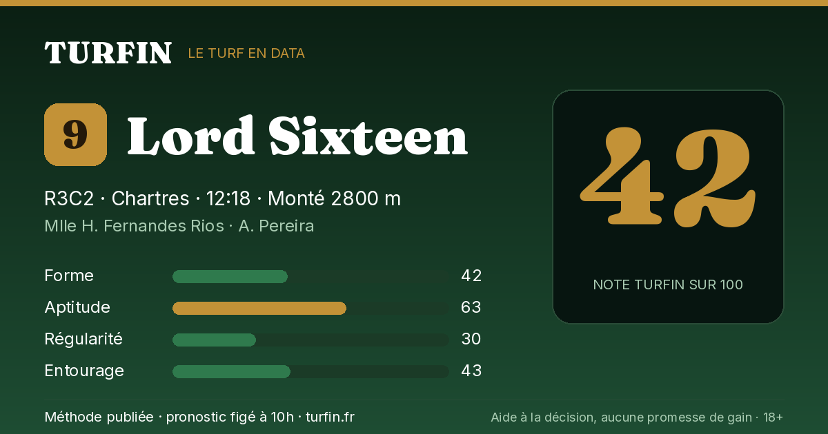 Lord Sixteen, noté 42 sur 100 par Turfin