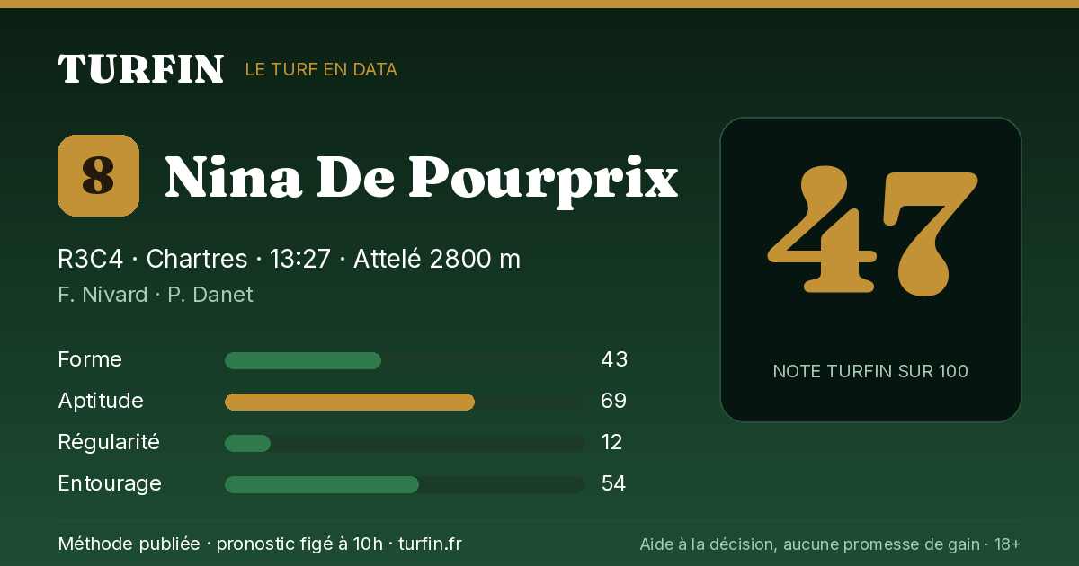 Nina De Pourprix, noté 47 sur 100 par Turfin