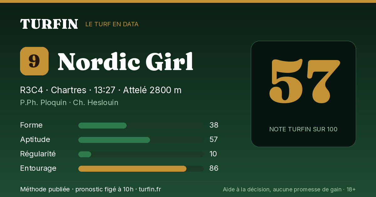 Nordic Girl, noté 57 sur 100 par Turfin
