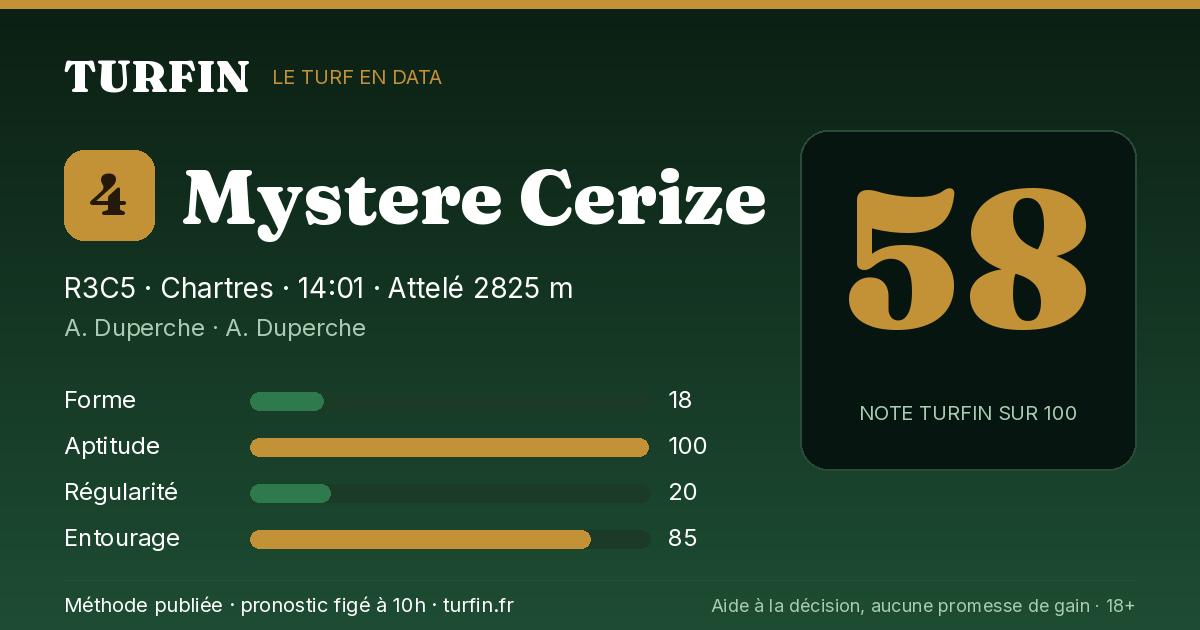 Mystere Cerize, noté 58 sur 100 par Turfin