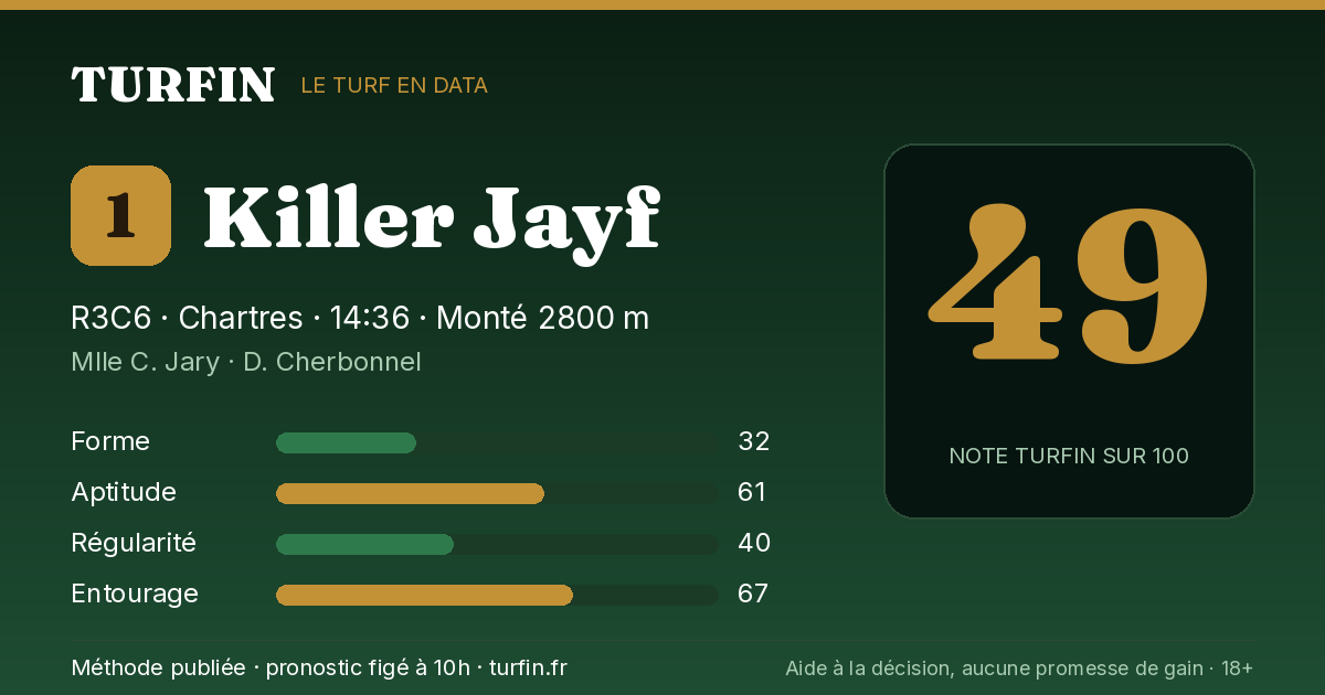 Killer Jayf, noté 49 sur 100 par Turfin