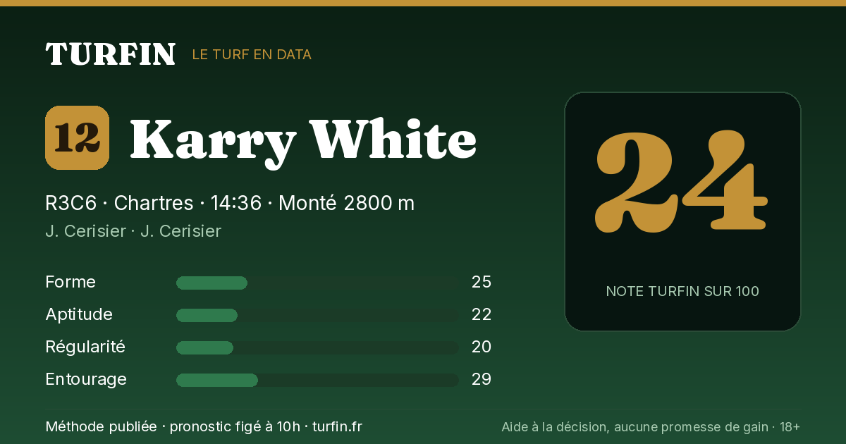 Karry White, noté 24 sur 100 par Turfin