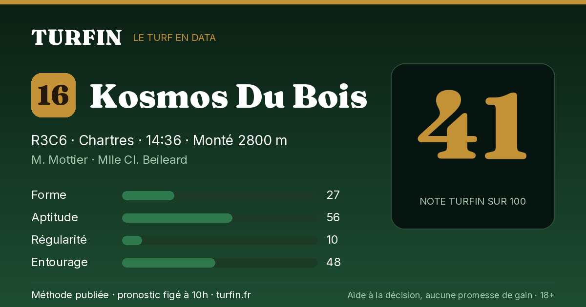 Kosmos Du Bois, noté 41 sur 100 par Turfin