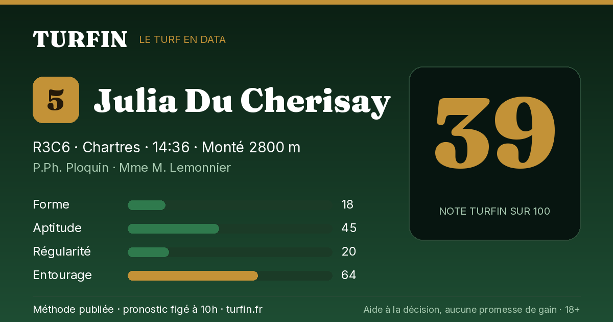 Julia Du Cherisay, noté 39 sur 100 par Turfin
