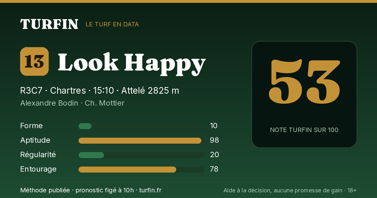 Look Happy, noté 53 sur 100 par Turfin