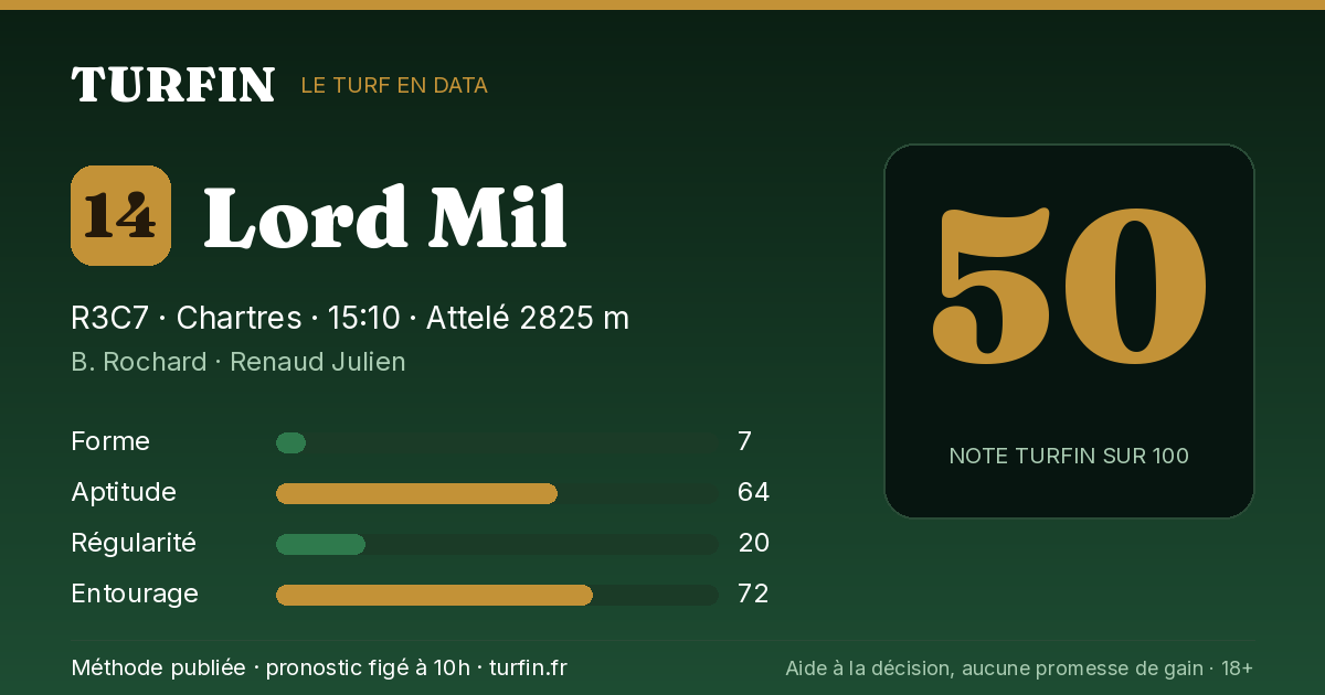 Lord Mil, noté 50 sur 100 par Turfin