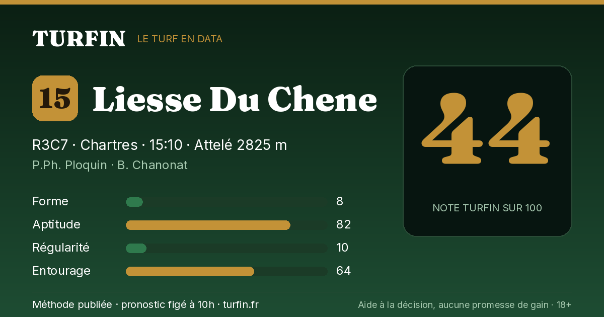 Liesse Du Chene, noté 44 sur 100 par Turfin