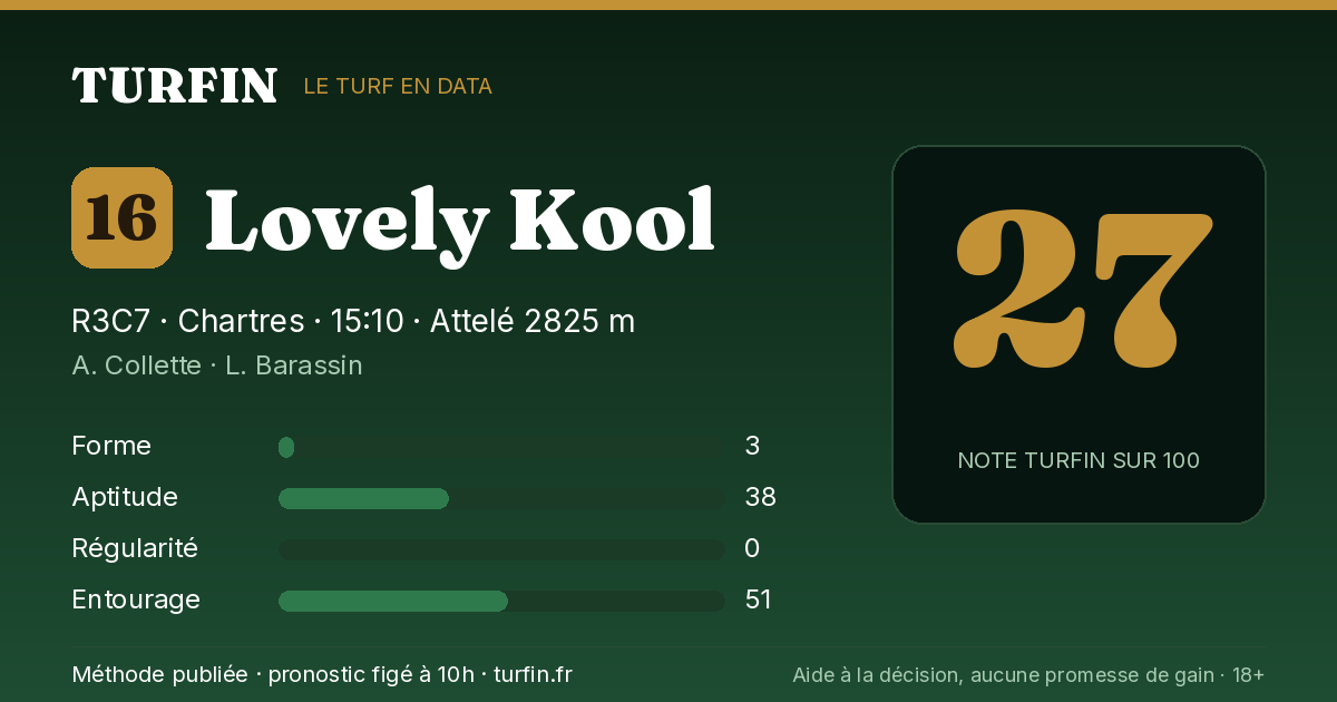 Lovely Kool, noté 27 sur 100 par Turfin