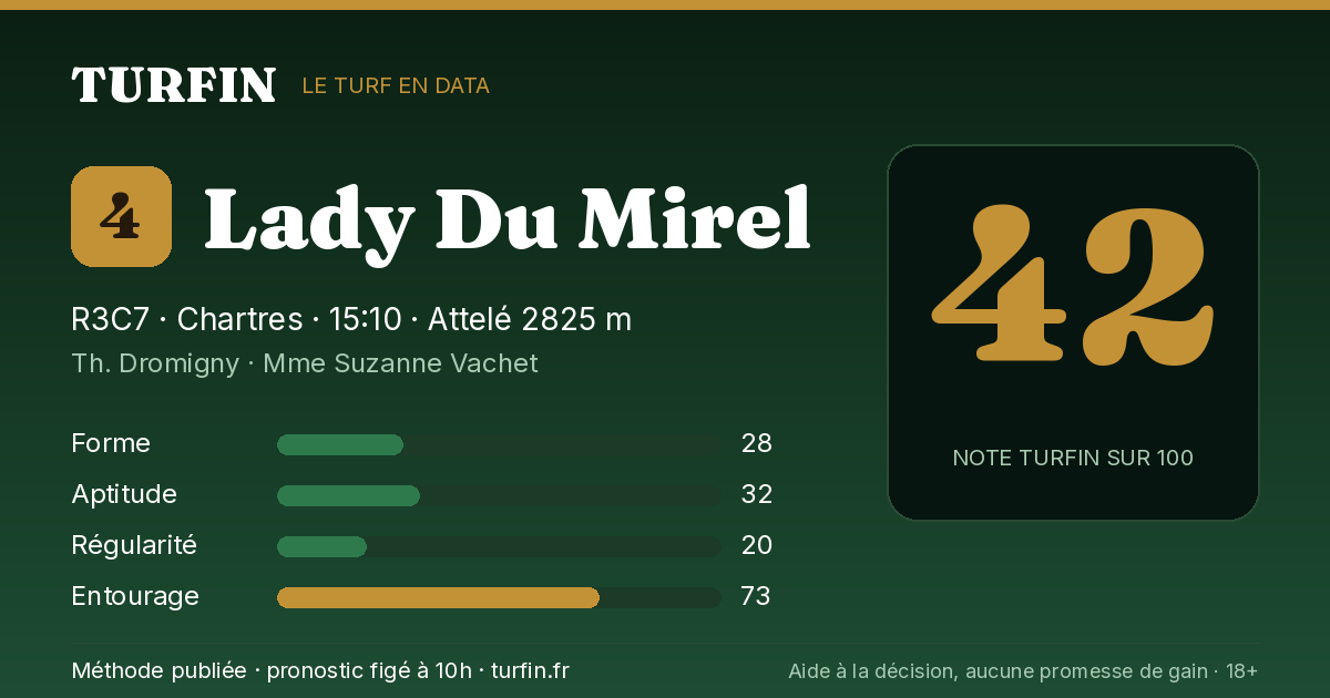 Lady Du Mirel, noté 42 sur 100 par Turfin