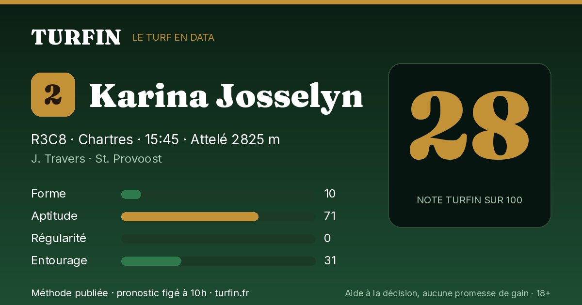 Karina Josselyn, noté 28 sur 100 par Turfin