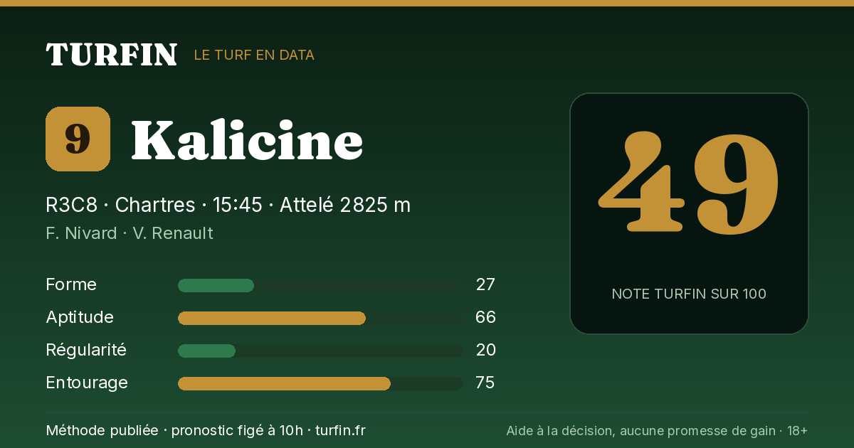Kalicine, noté 49 sur 100 par Turfin