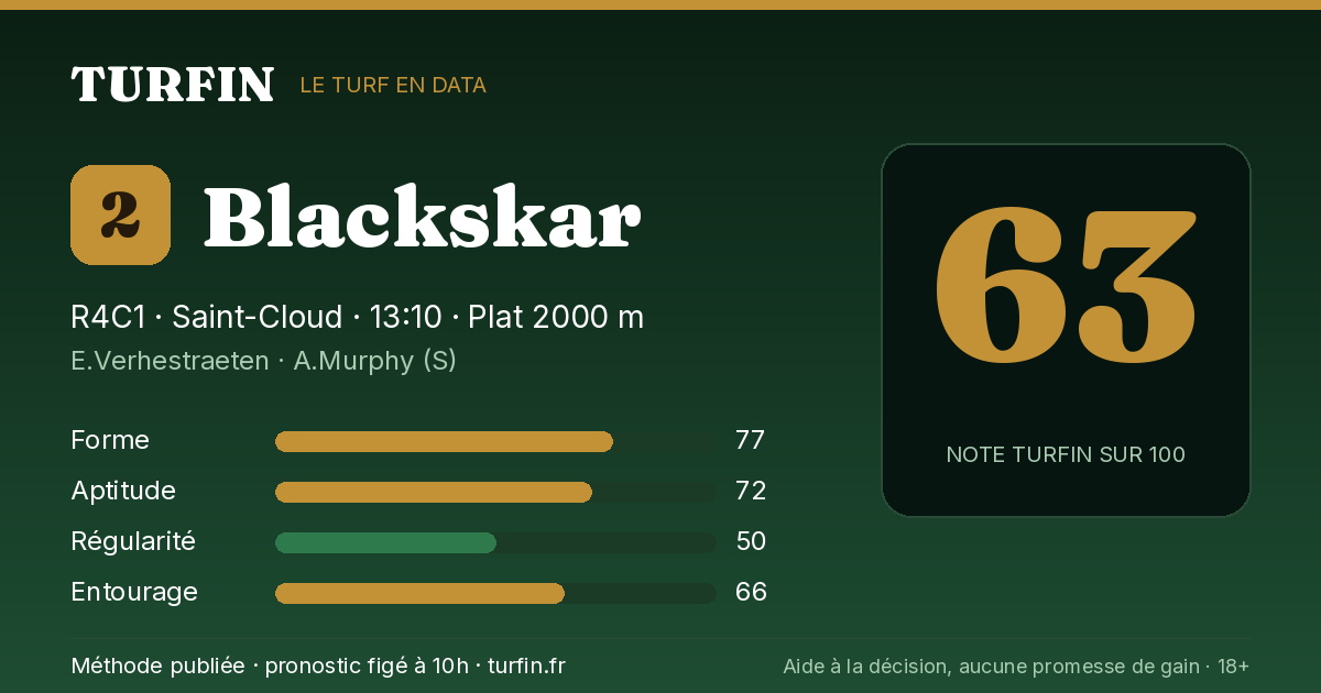 Blackskar, noté 63 sur 100 par Turfin