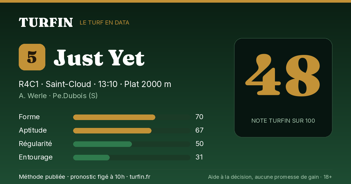 Just Yet, noté 48 sur 100 par Turfin