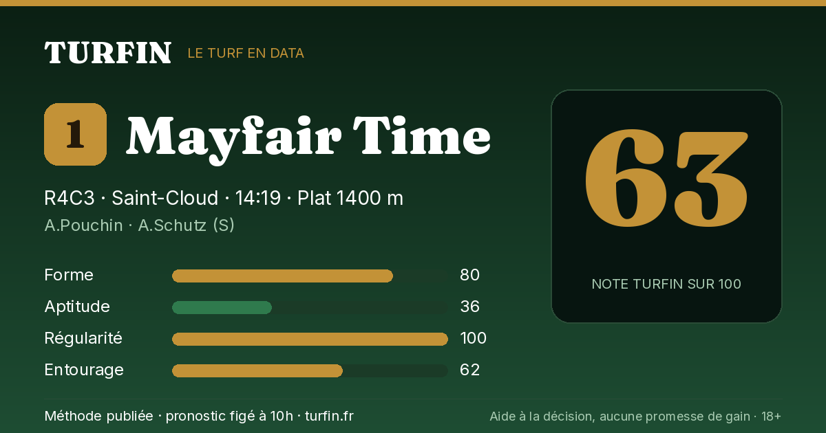Mayfair Time, noté 63 sur 100 par Turfin