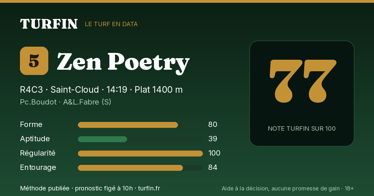 Zen Poetry, noté 77 sur 100 par Turfin