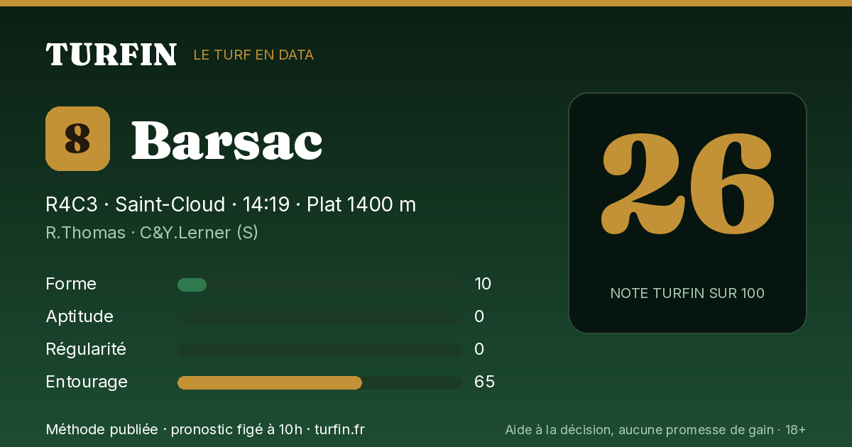 Barsac, noté 26 sur 100 par Turfin