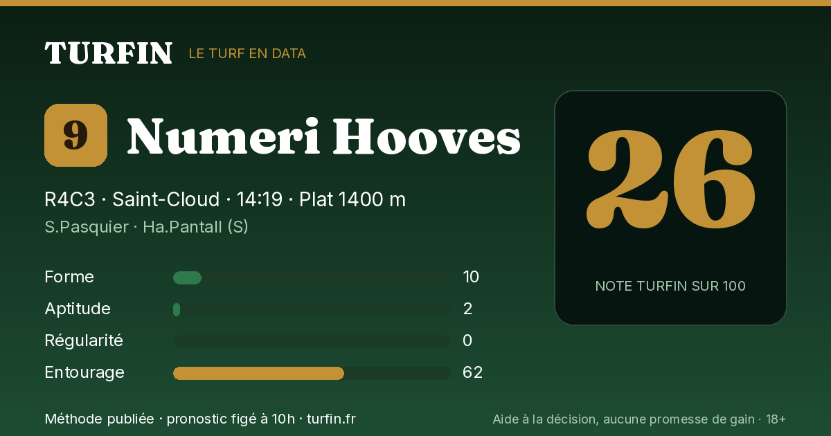 Numeri Hooves, noté 26 sur 100 par Turfin