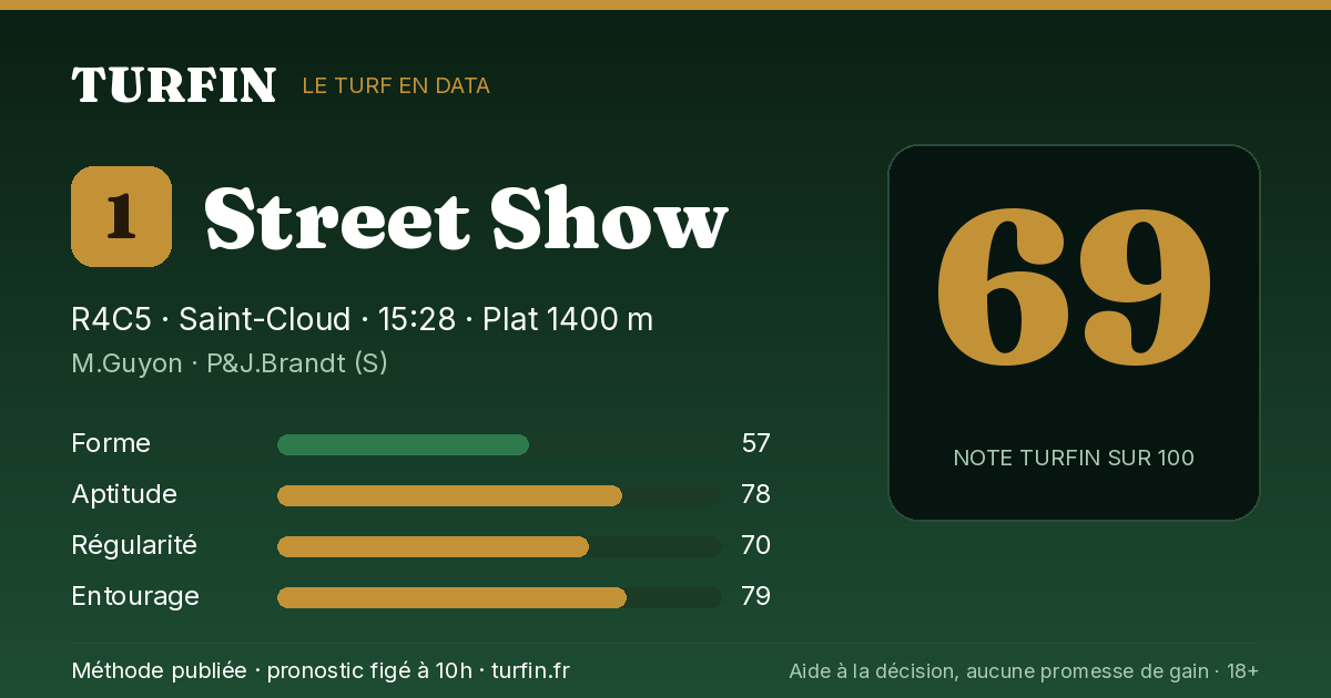 Street Show, noté 69 sur 100 par Turfin
