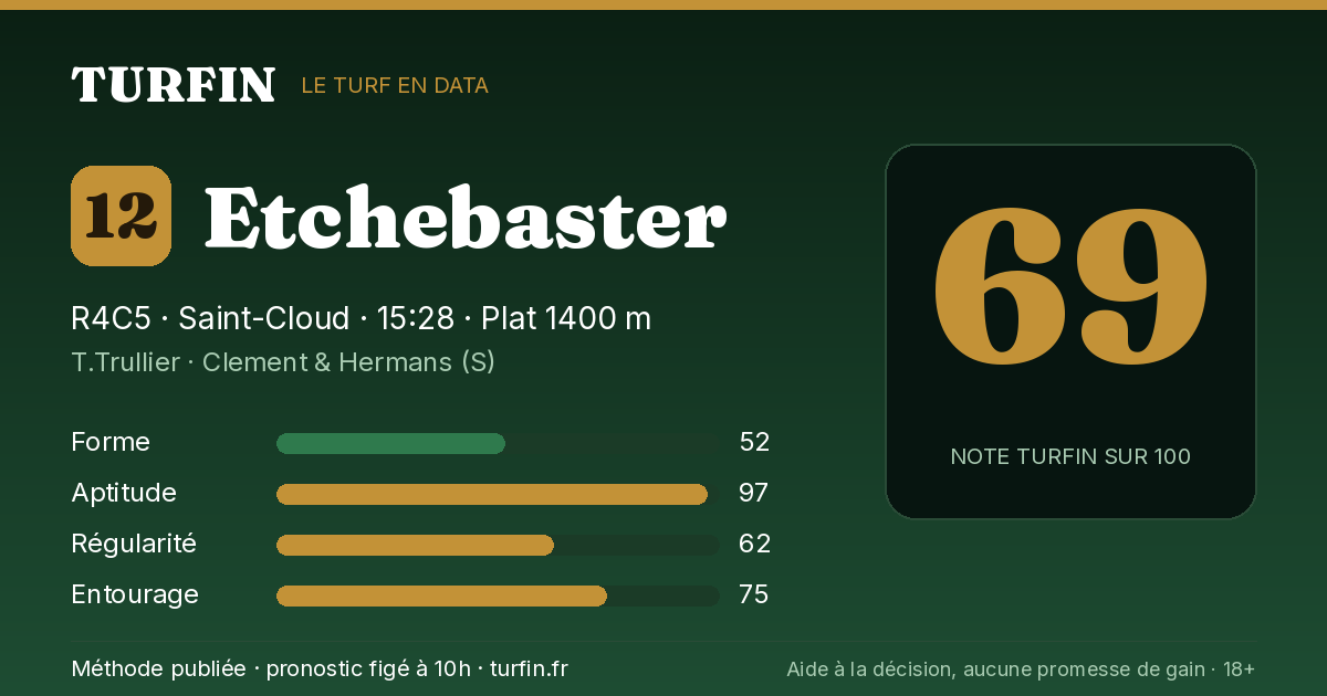 Etchebaster, noté 69 sur 100 par Turfin