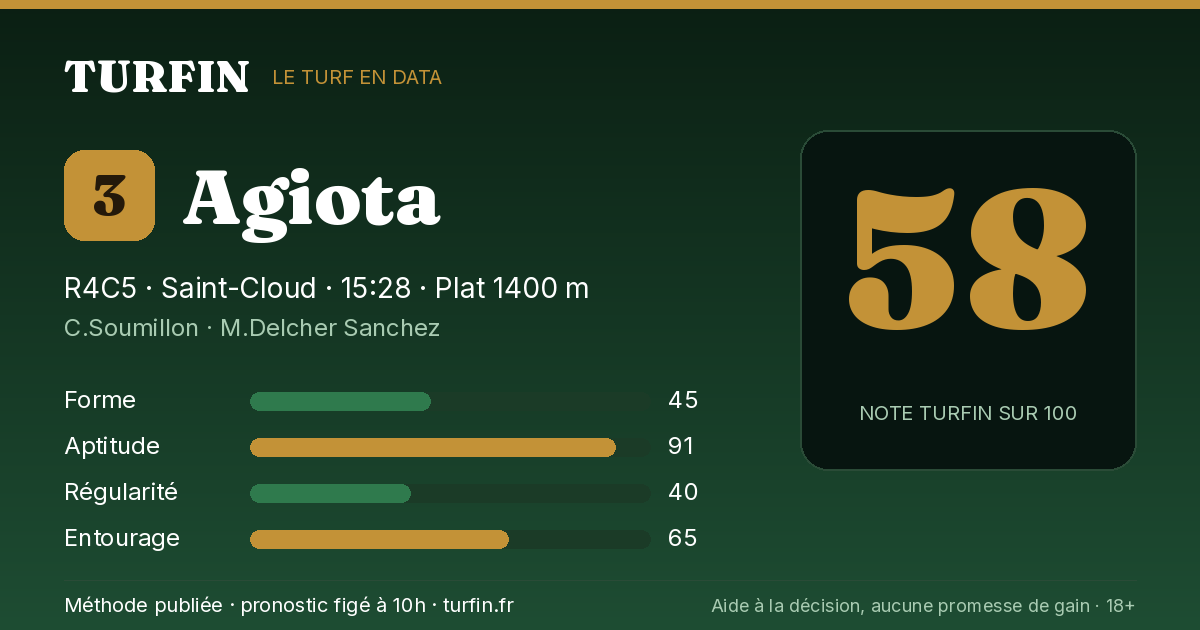 Agiota, noté 58 sur 100 par Turfin