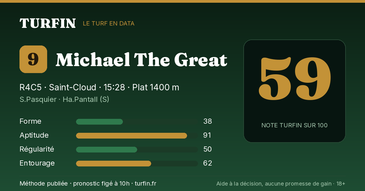 Michael The Great, noté 59 sur 100 par Turfin