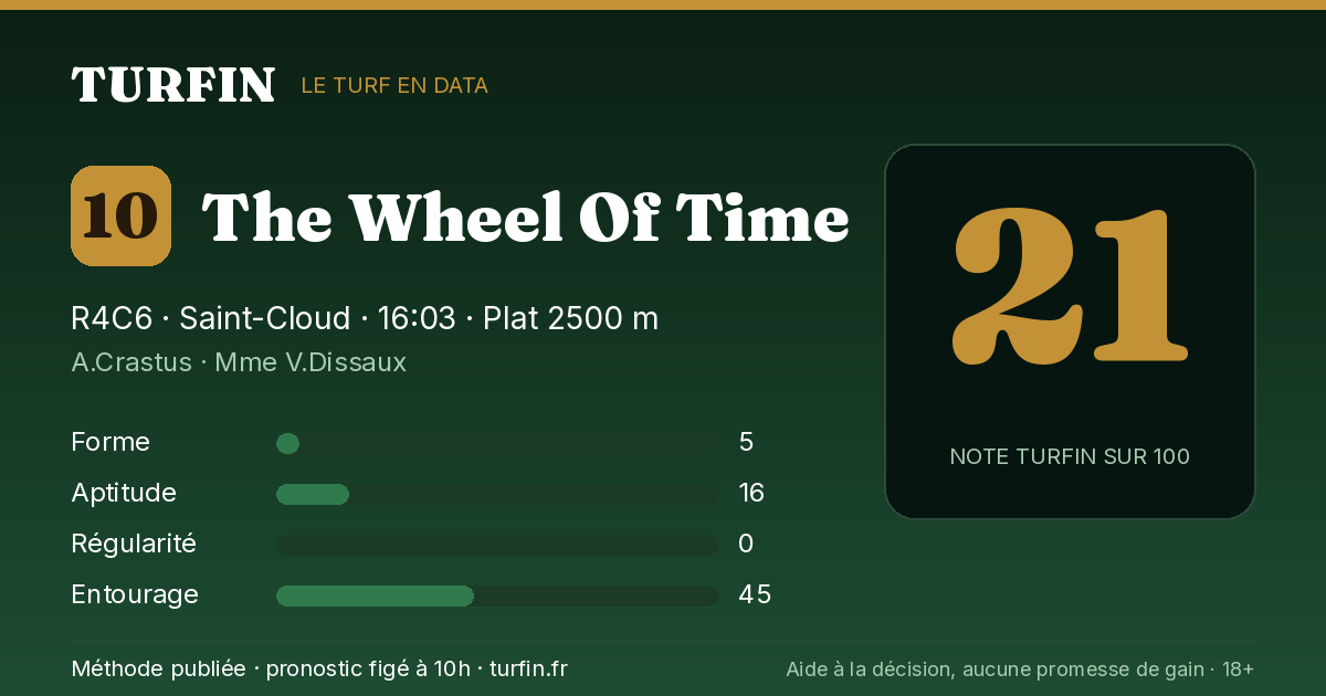The Wheel Of Time, noté 21 sur 100 par Turfin