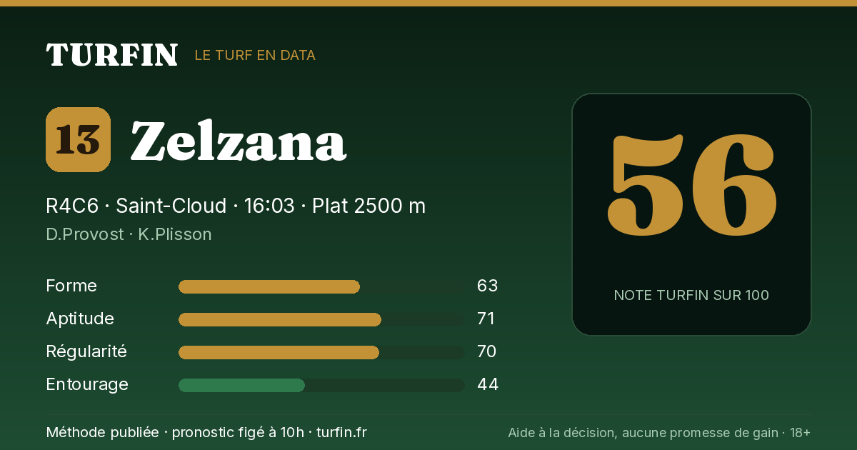 Zelzana, noté 56 sur 100 par Turfin