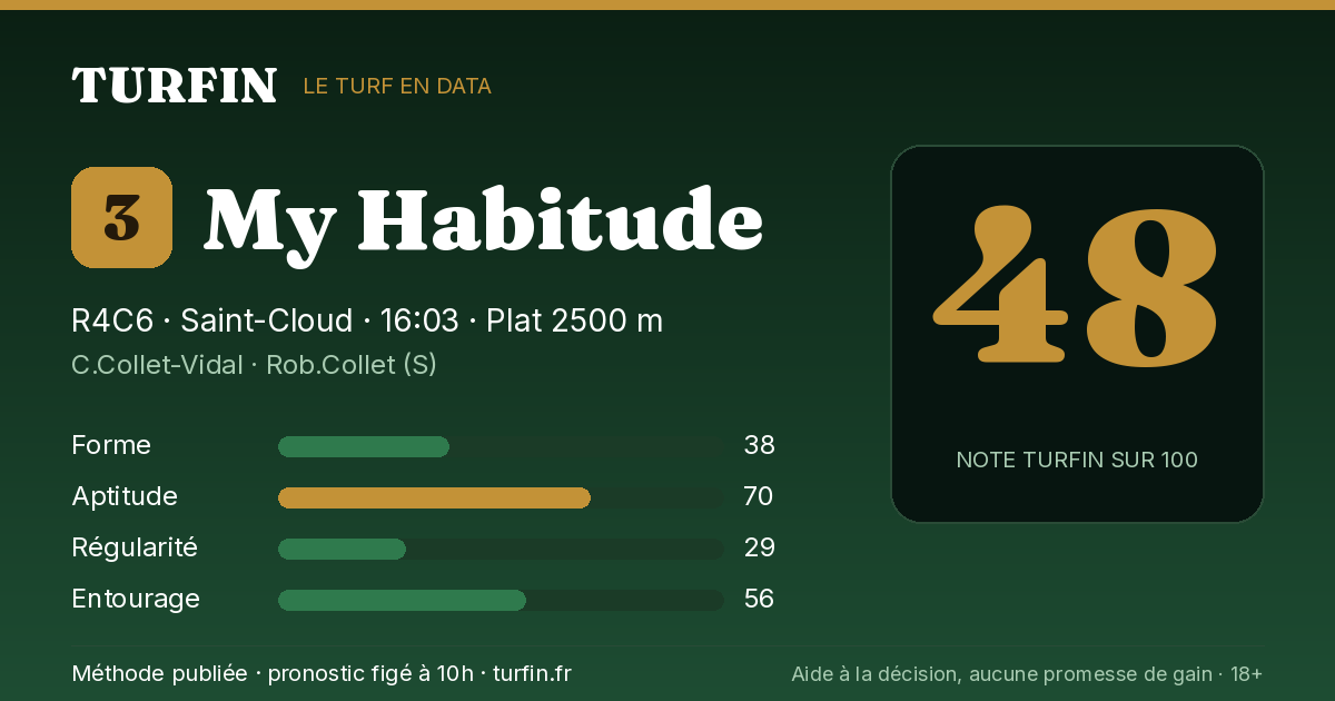 My Habitude, noté 48 sur 100 par Turfin
