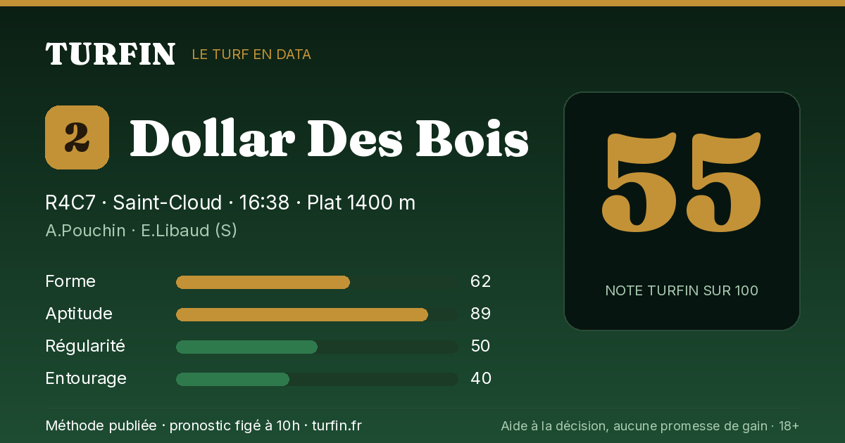 Dollar Des Bois, noté 55 sur 100 par Turfin