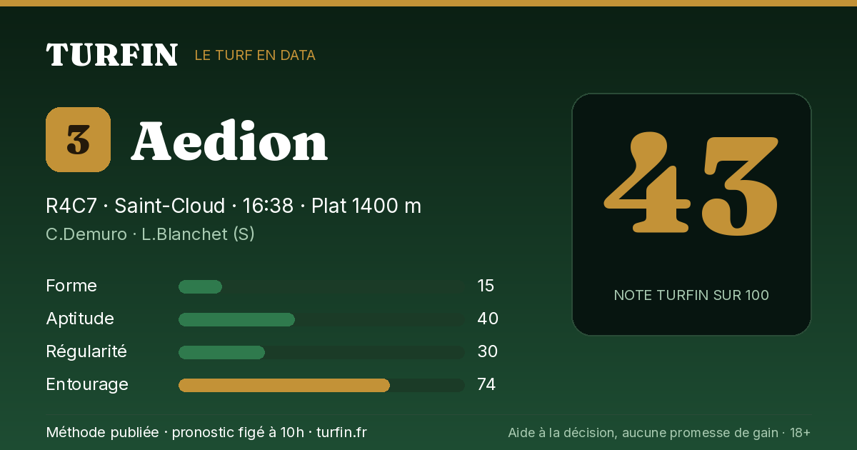 Aedion, noté 43 sur 100 par Turfin