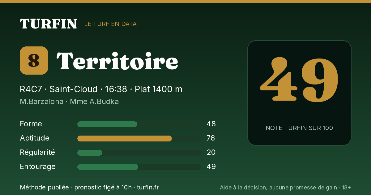 Territoire, noté 49 sur 100 par Turfin