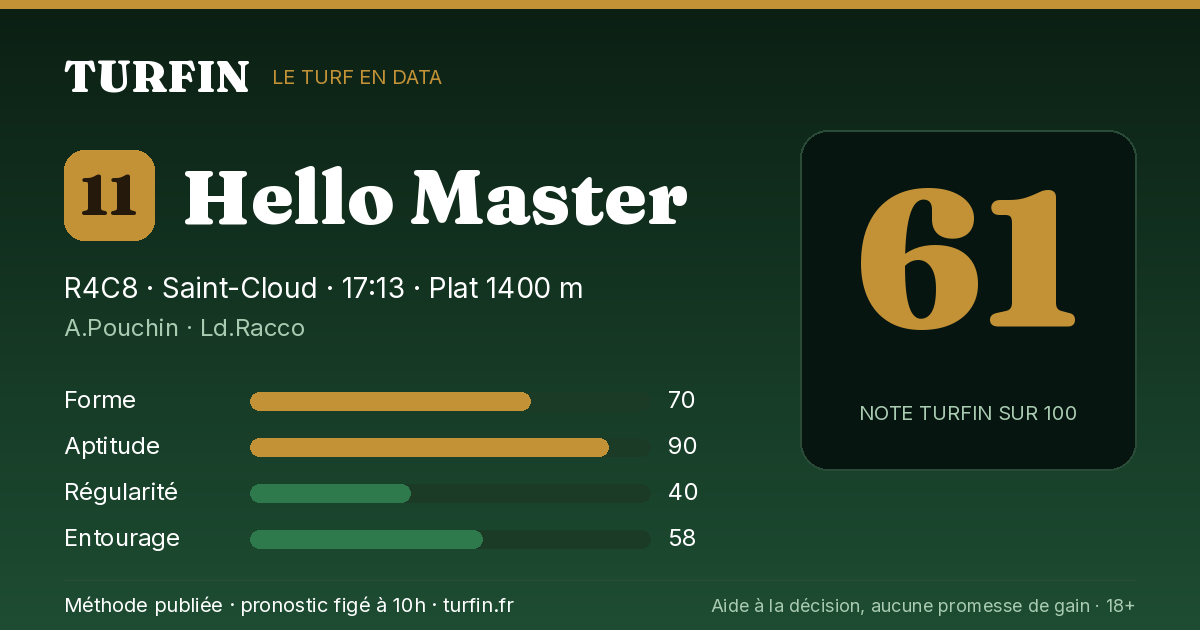 Hello Master, noté 61 sur 100 par Turfin