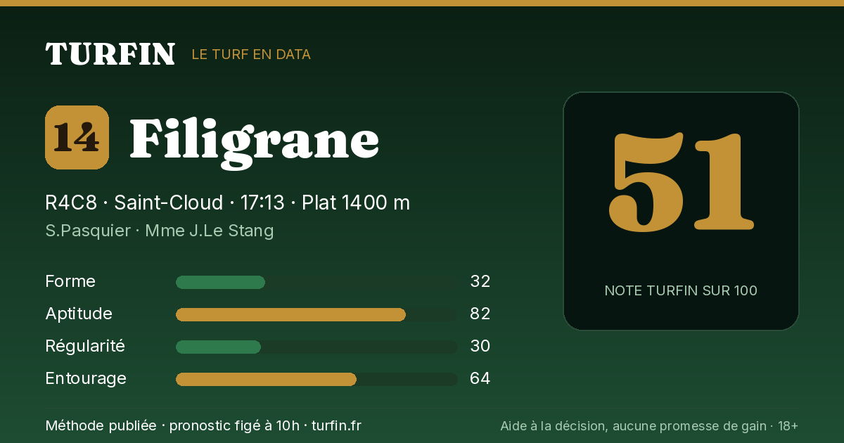 Filigrane, noté 51 sur 100 par Turfin