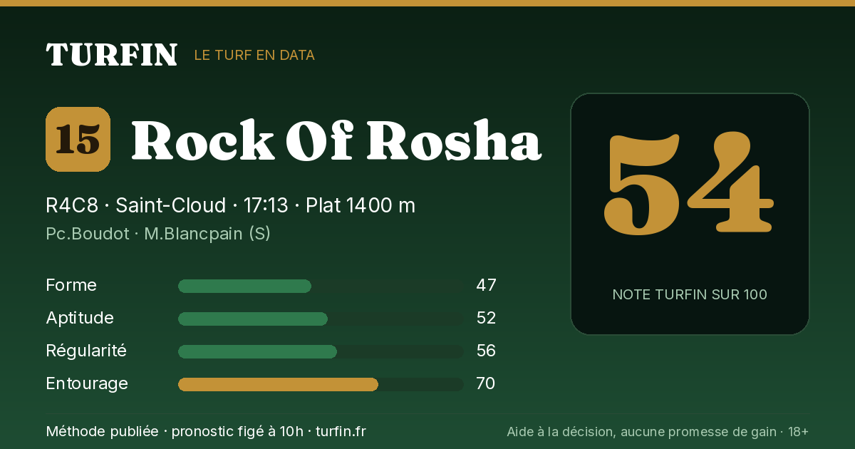Rock Of Rosha, noté 54 sur 100 par Turfin