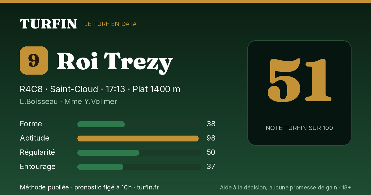 Roi Trezy, noté 51 sur 100 par Turfin